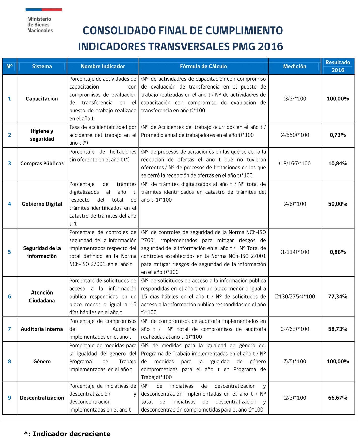 consolidado-2016-transversales-1